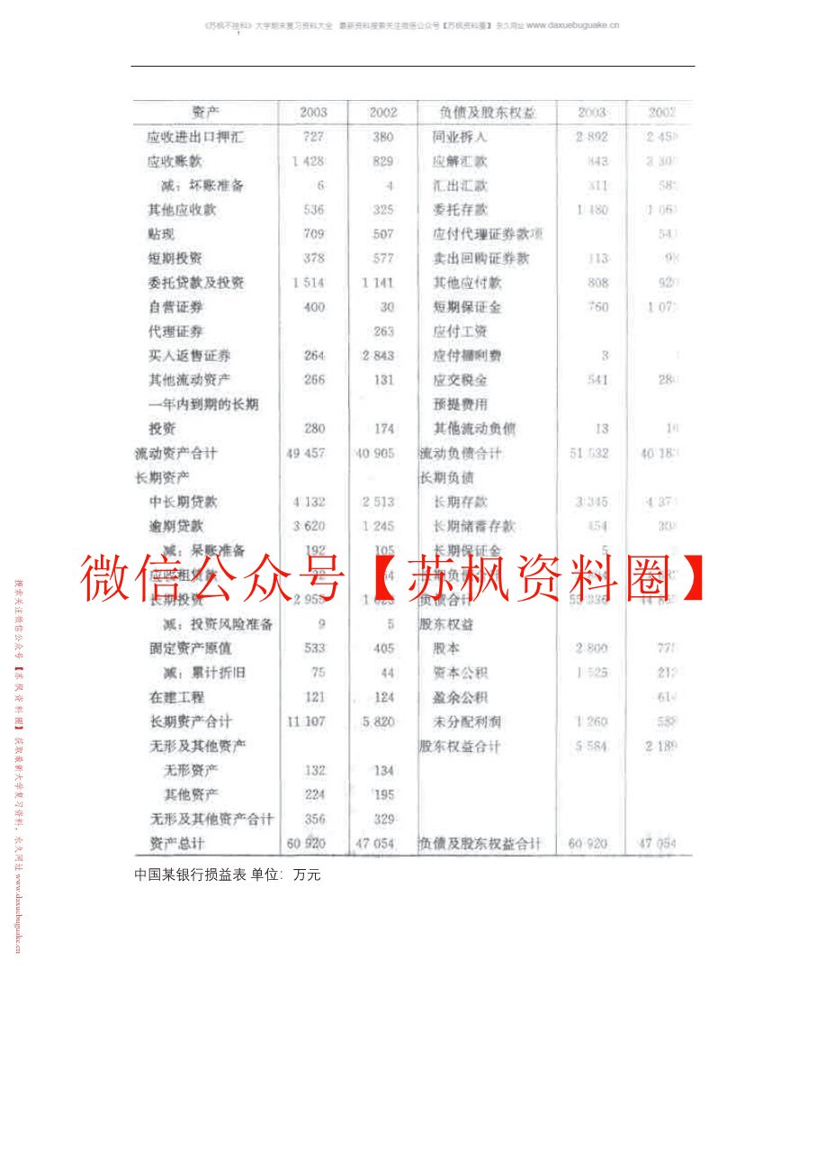 商业银行业务与经营
